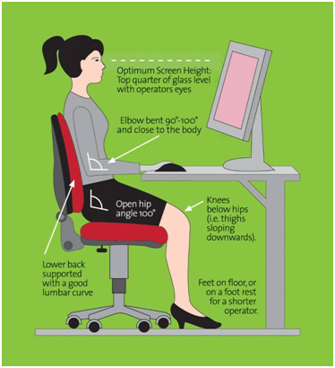 Workplace Ergonomics Assessments Manchester